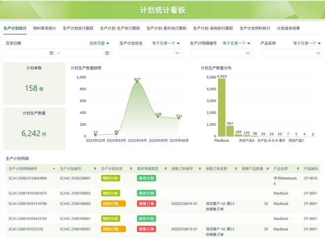 2025 年中国低代码平台实用测评推荐：企业级零代码工具选型