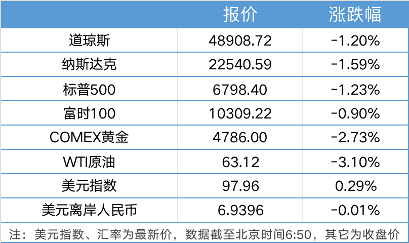 A股2026年春节休市安排公布；美团拟717亿美元收购叮咚｜